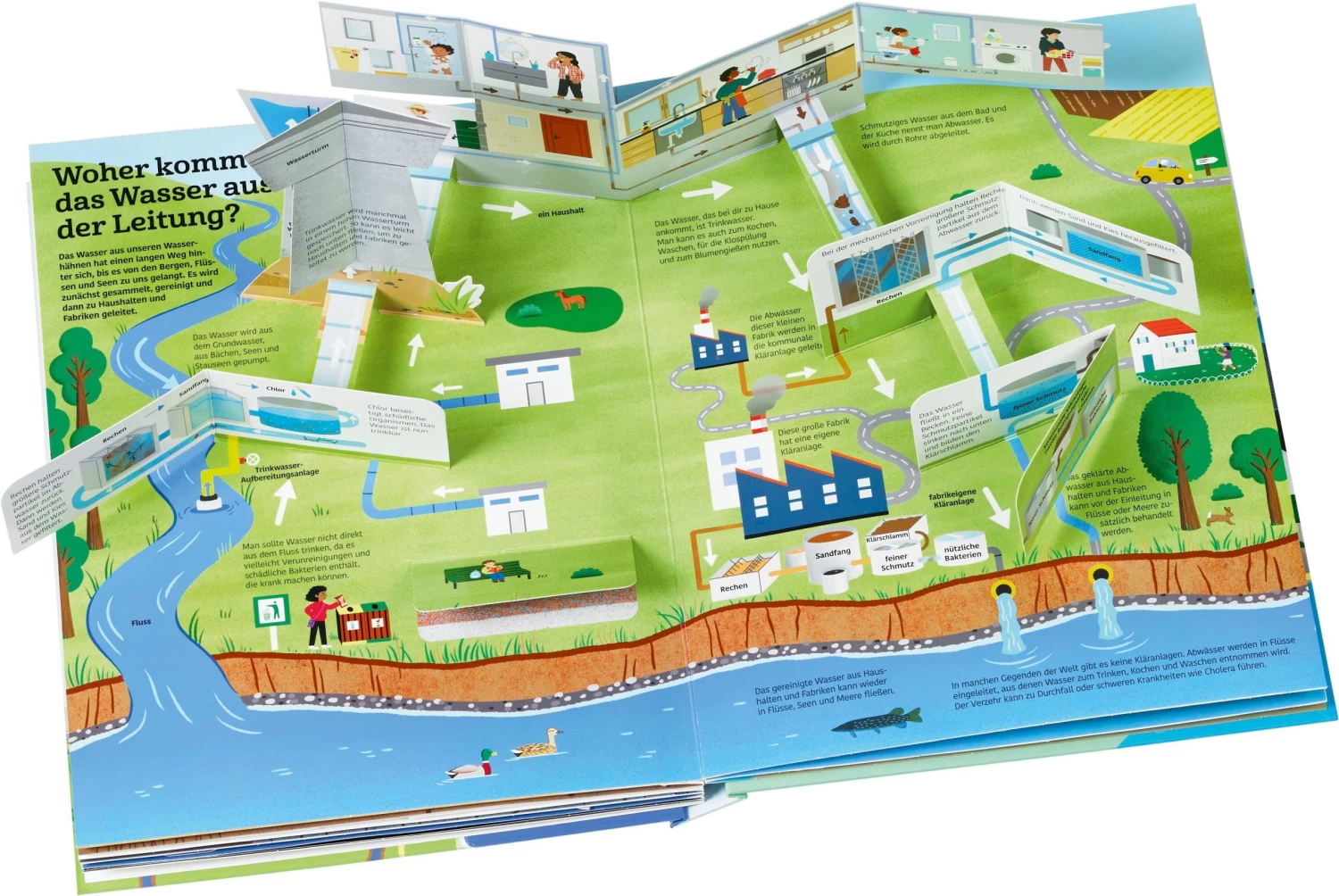 Mein Großes Buch Vom Wasser | Über 60 Klappen Und Spielelemente 3 Mein Großes Buch Vom Wasser | Über 60 Klappen Und Spielelemente – Bild 3