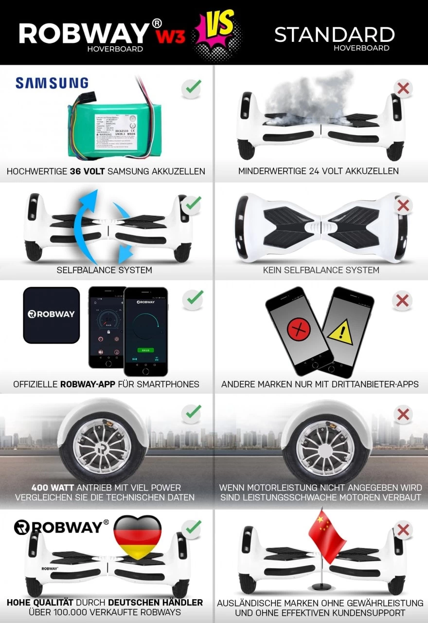 Hoverboard W3 In Weiß 2 Hoverboard W3 In Weiß – Bild 2